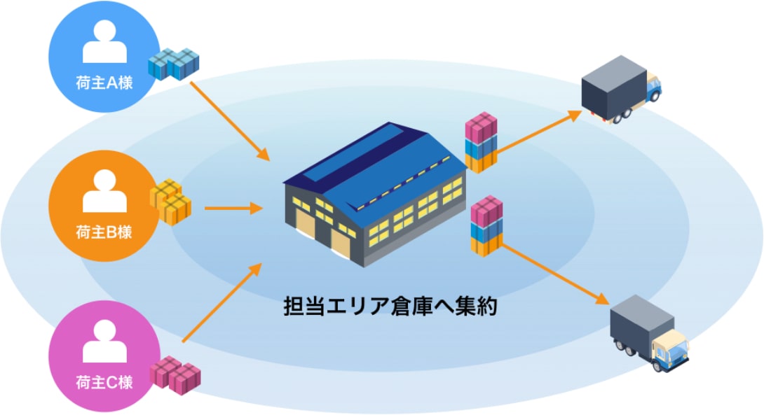 エリア配送でもっと便利に